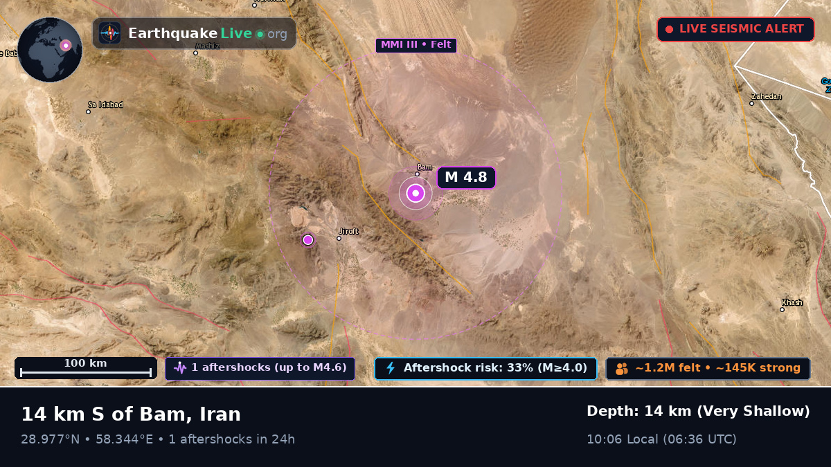 Bam, Kerman, Iran
