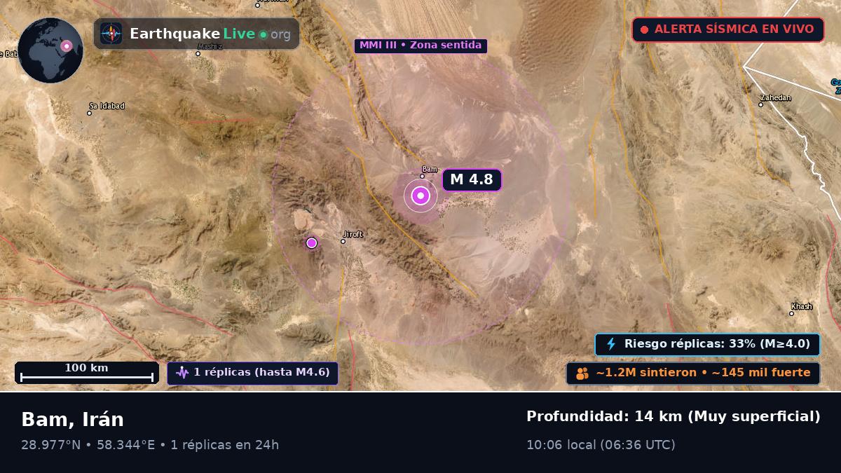 Bam, Kerman, Irán