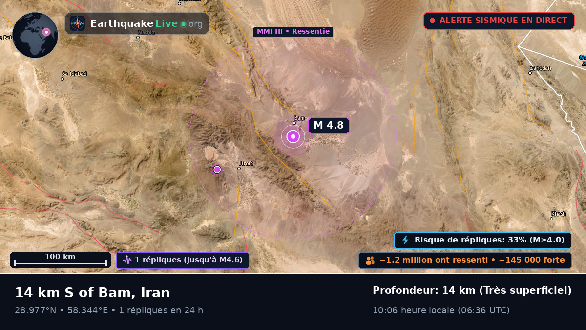 Bam, Kerman, Iran