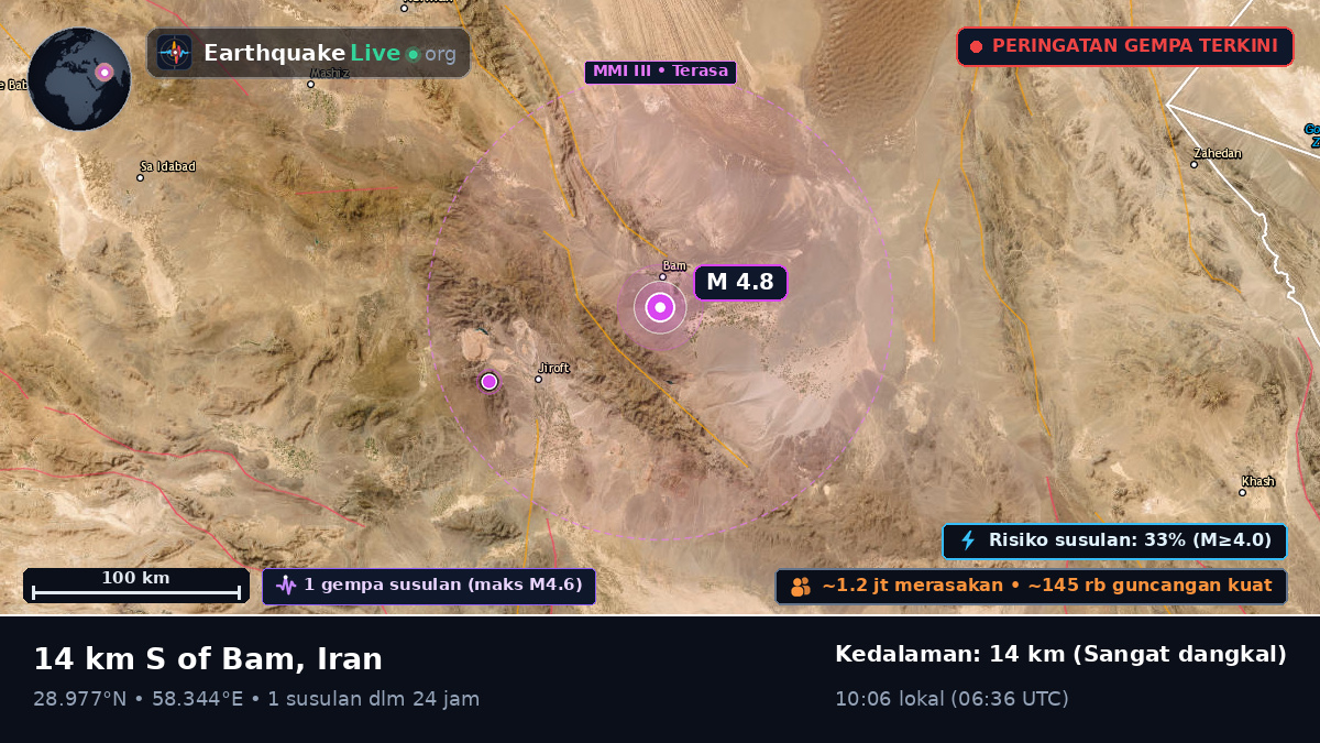 Bam, Kerman, Iran