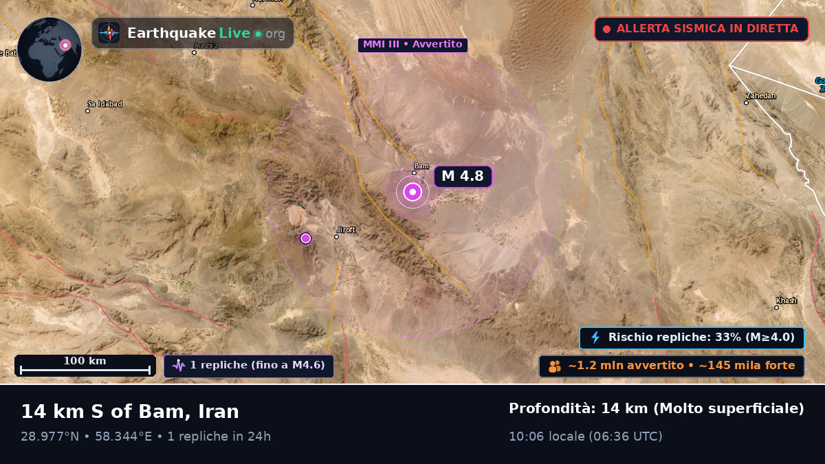 Bam, Kerman, Iran