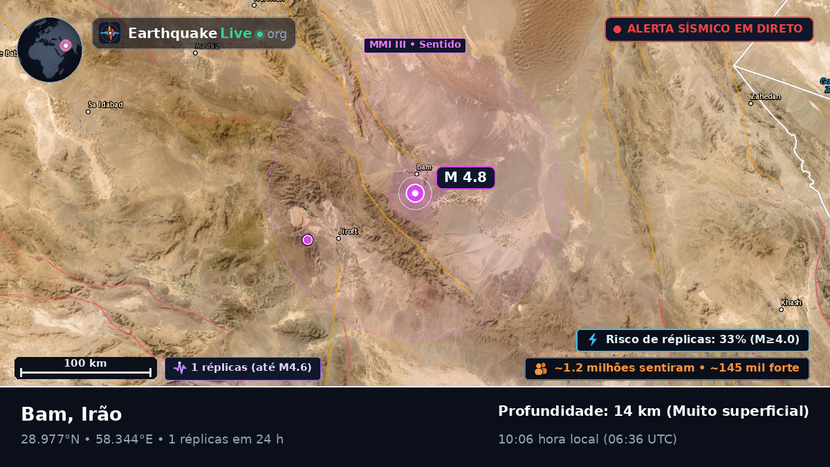 Bam, Kerman, Irão