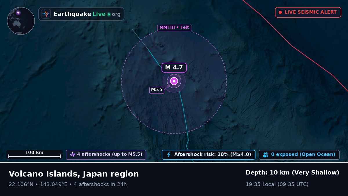 Philippine Sea (Northern Mariana Islands)