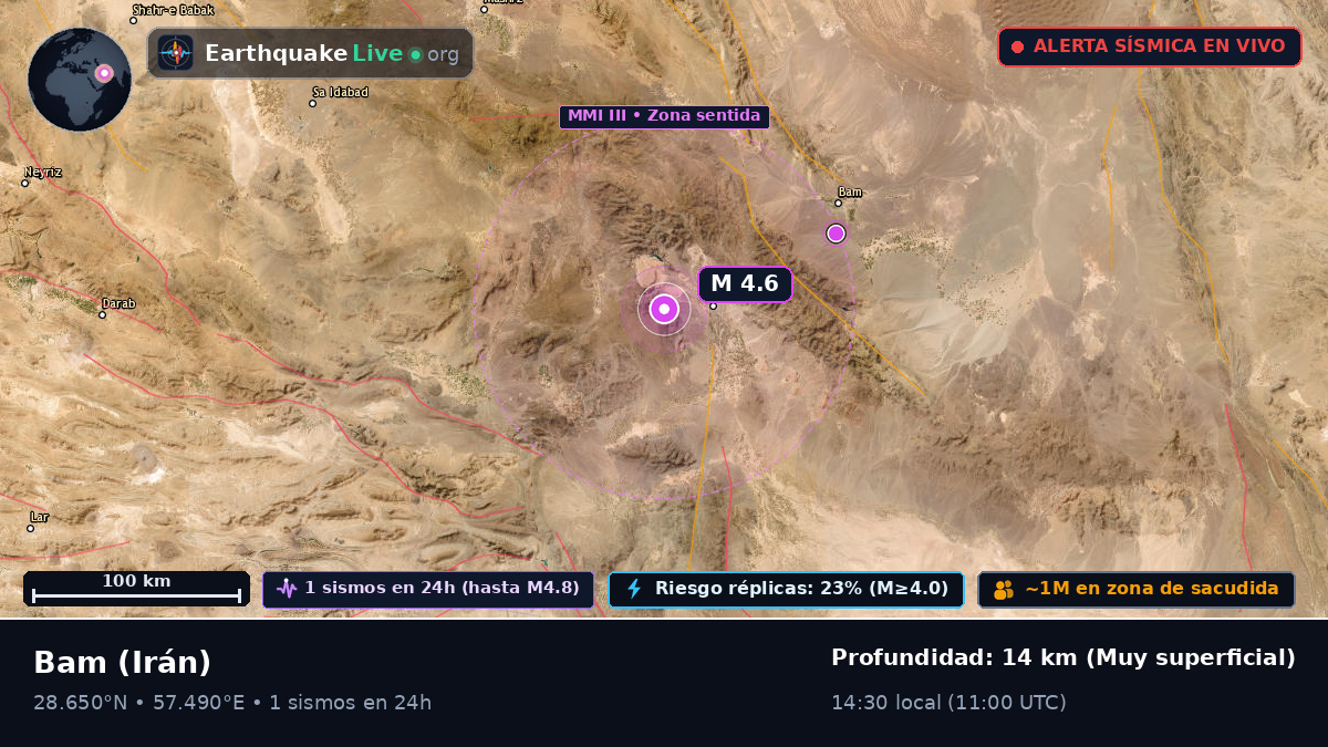Kerman, Irán