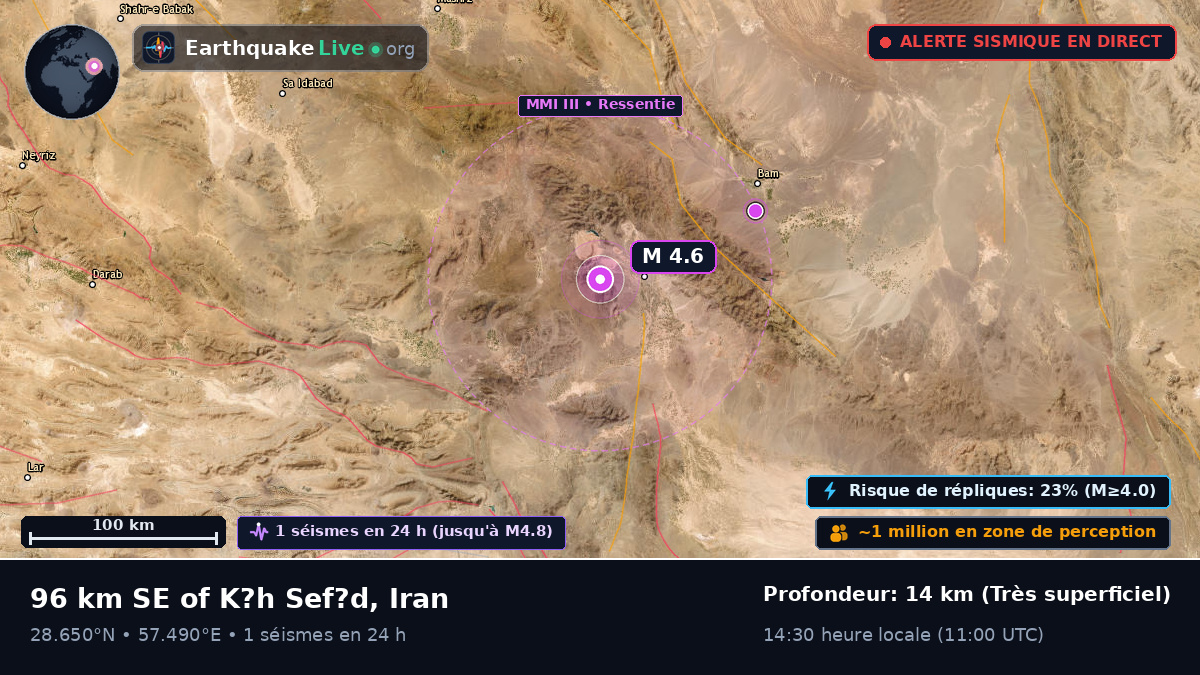 Kerman, Iran
