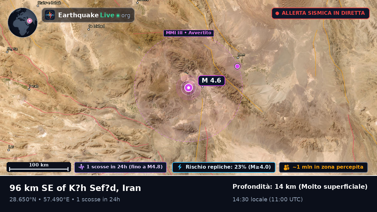 Kerman, Iran