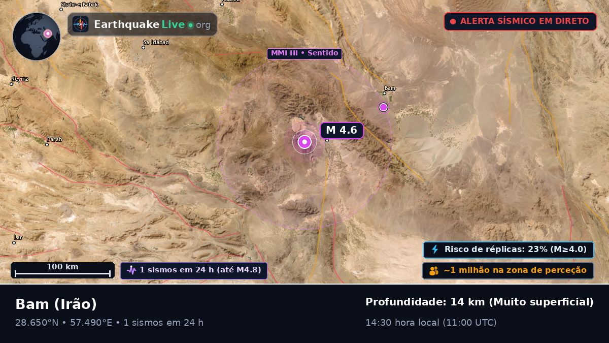 Kerman, Irão