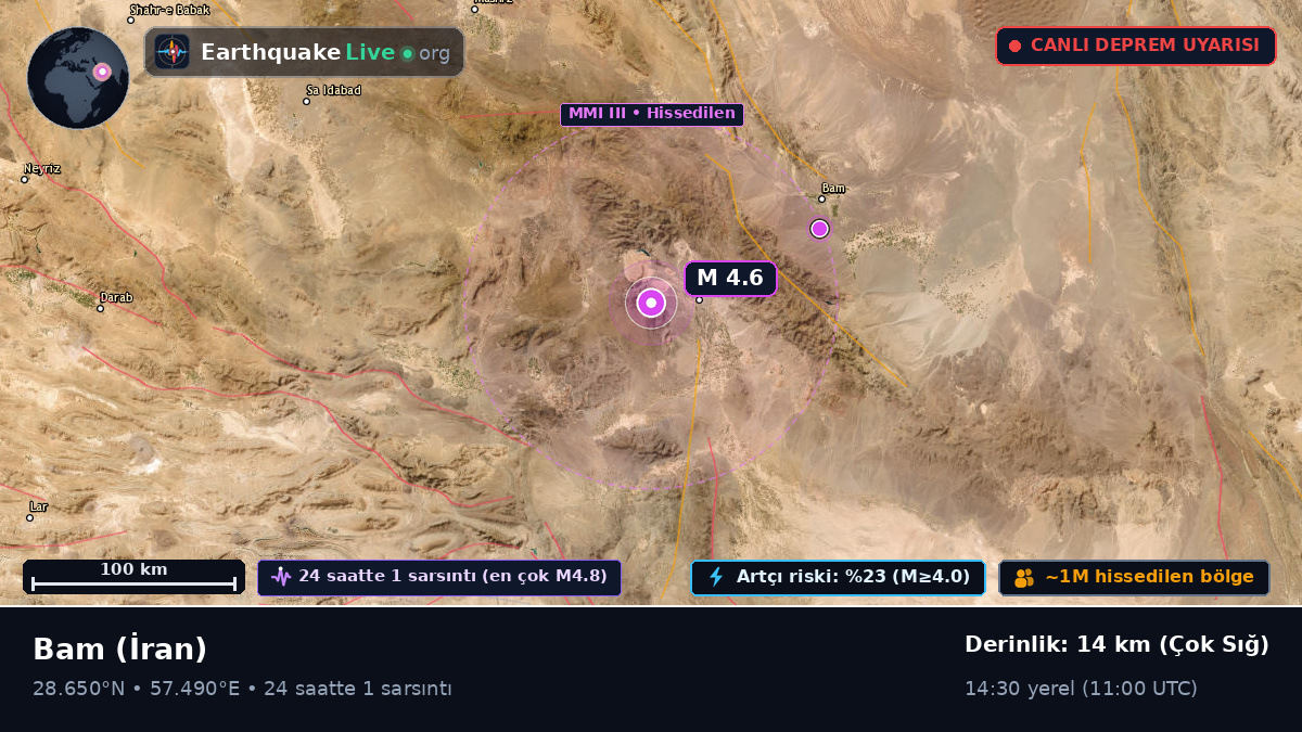 Kerman, İran