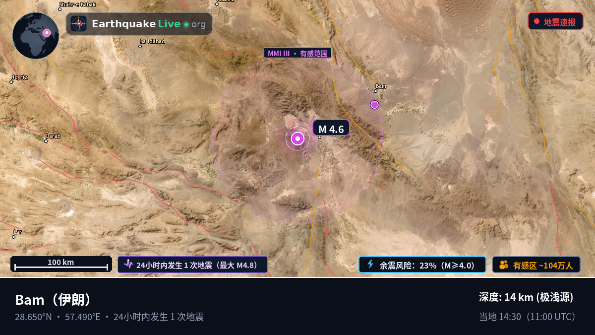 Kerman, 伊朗