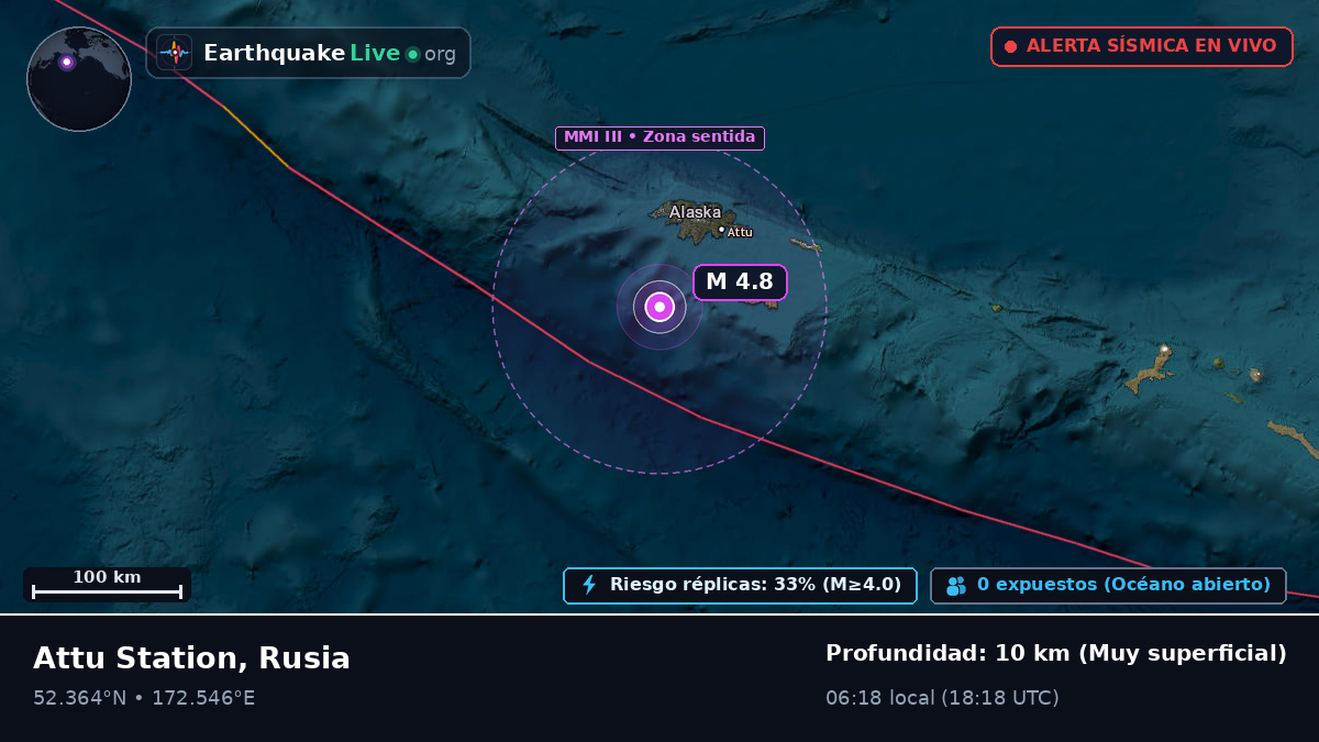 Mar de Bering (Rusia)