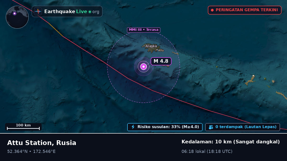 Laut Bering (Rusia)