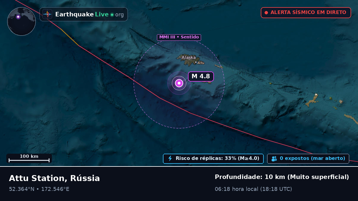 Mar de Bering (Rússia)