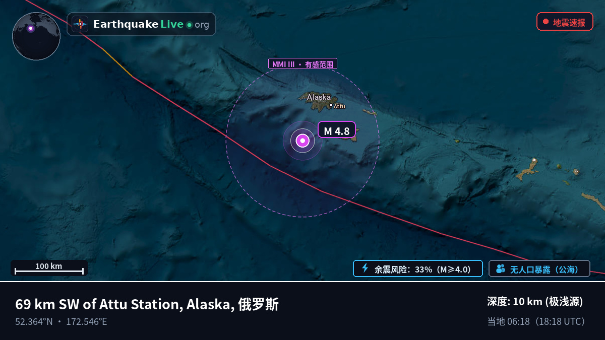 白令海 (俄罗斯)