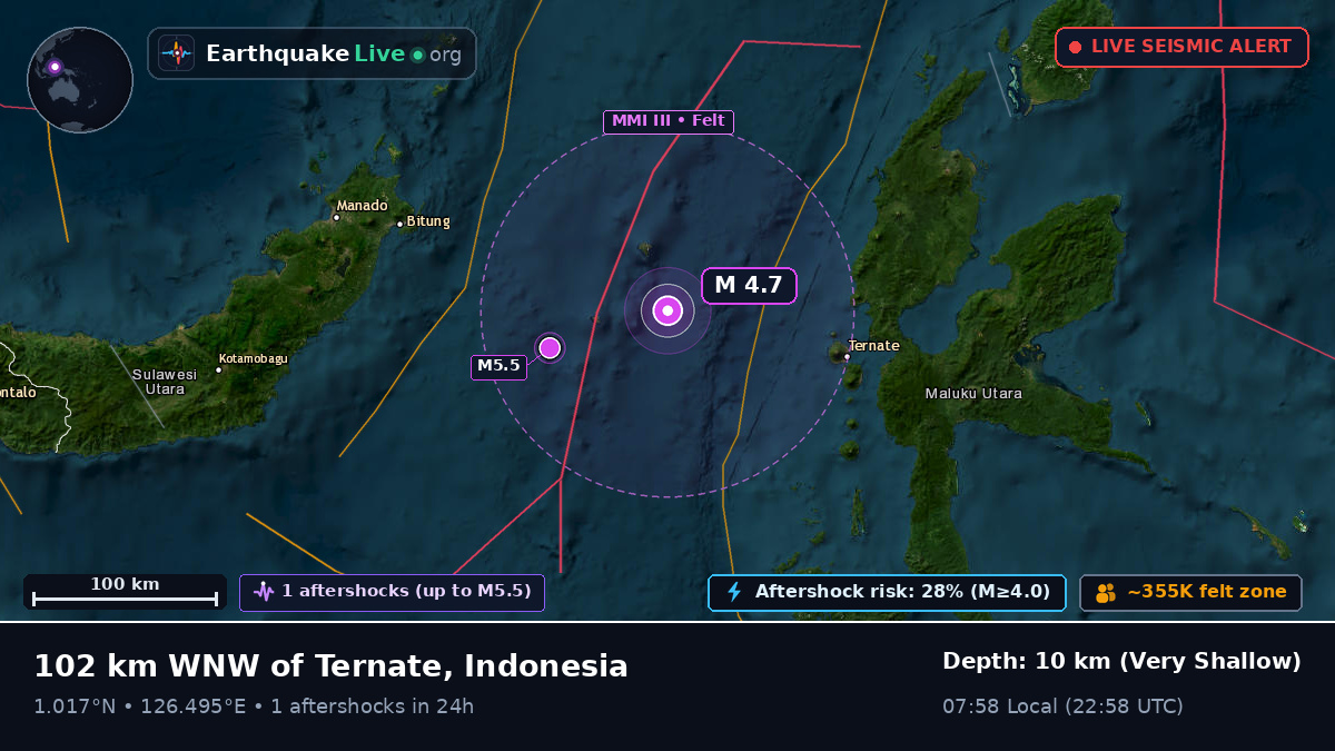 Molucca Sea (Indonesia)