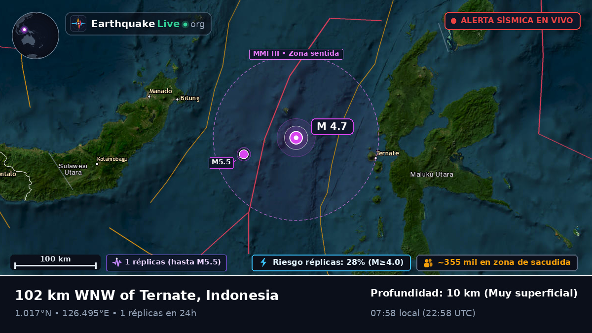 Mar de Molucas (Indonesia)