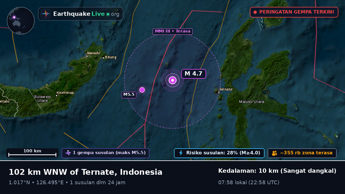 Laut Maluku (Indonesia)