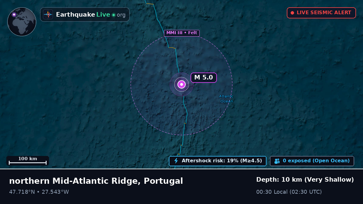 North Atlantic Ocean (Portugal)
