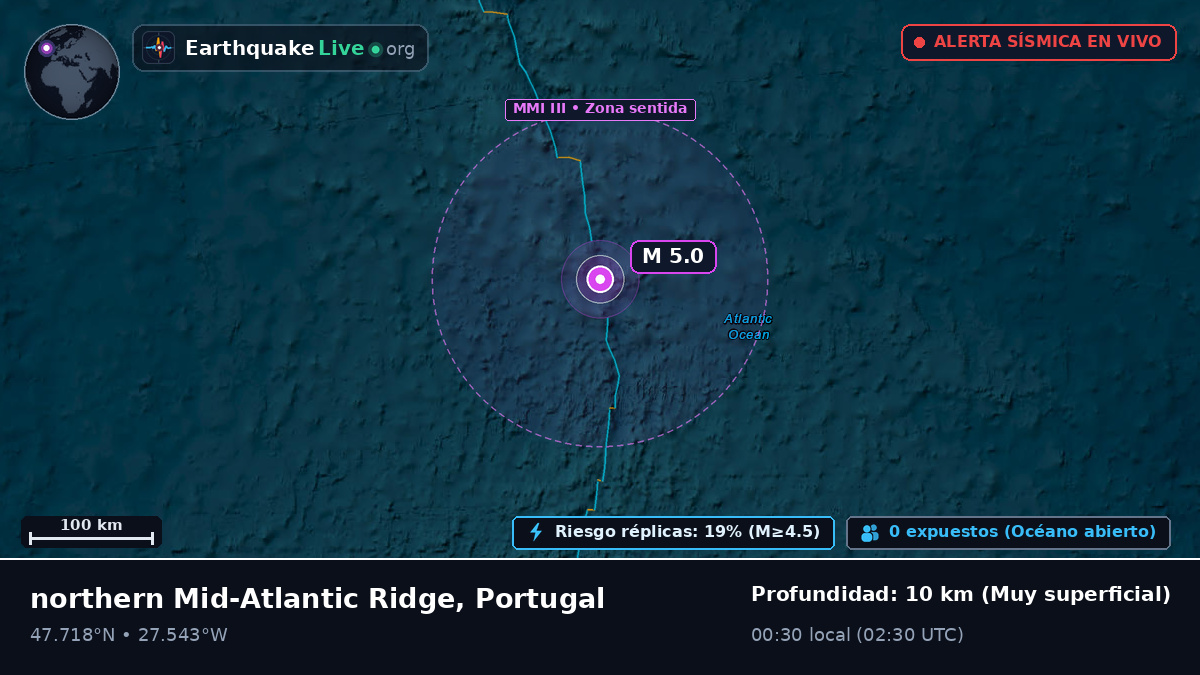 Océano Atlántico Norte (Portugal)