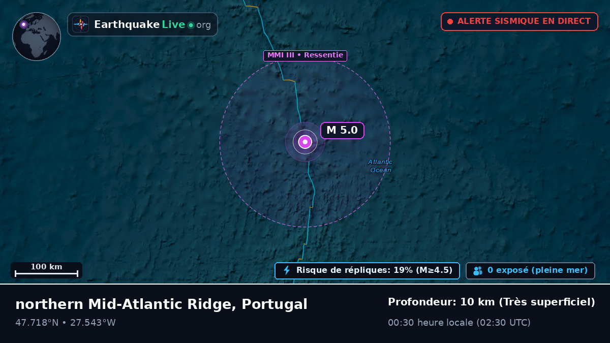Océan Atlantique Nord (Portugal)