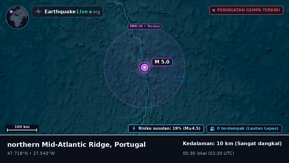 Samudra Atlantik Utara (Portugal)