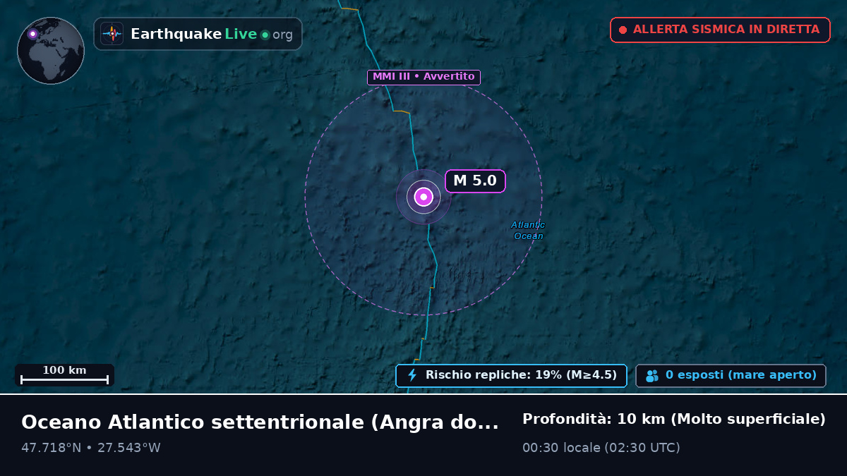 Oceano Atlantico settentrionale (Portogallo)