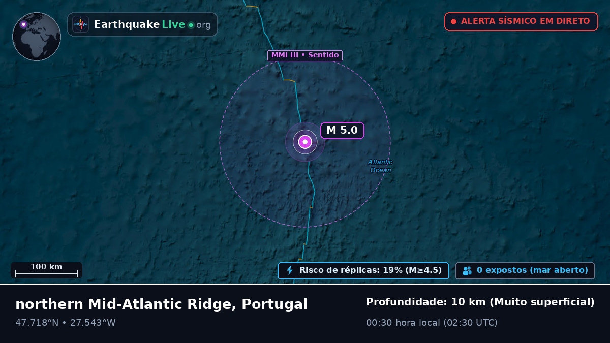 Oceano Atlântico Norte (Portugal)