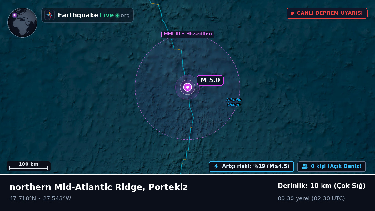 Kuzey Atlantik Okyanusu (Portekiz)