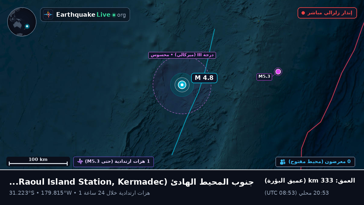 جنوب المحيط الهادئ (Kermadec Islands)