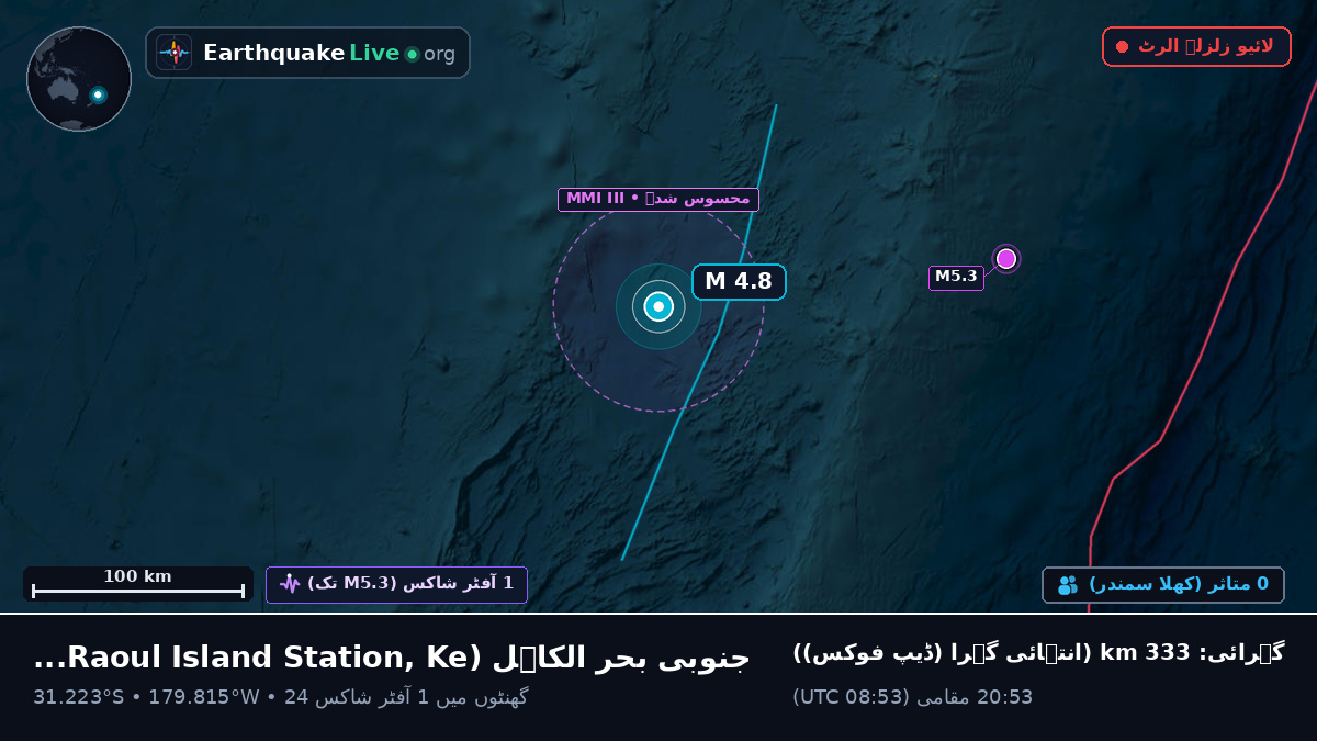 جنوبی بحر الکاہل (Kermadec Islands)