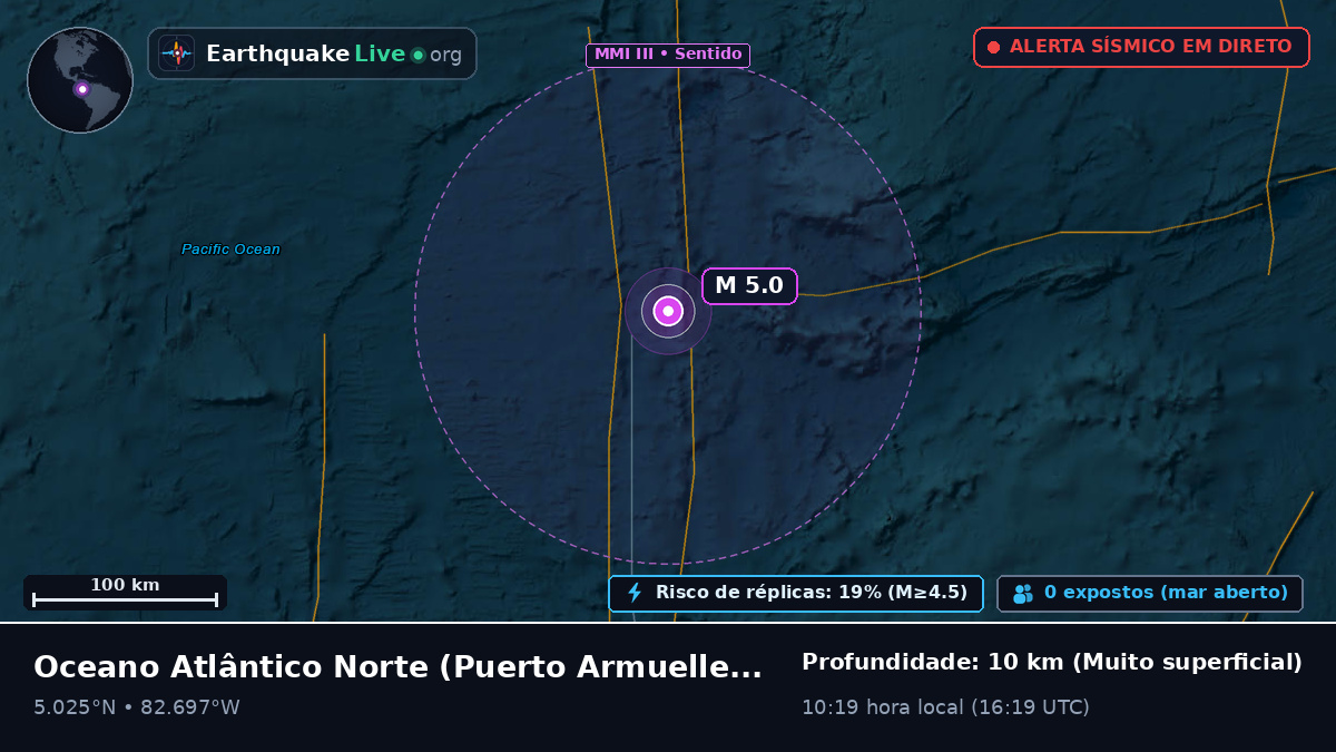Oceano Atlântico Norte (Panamá)