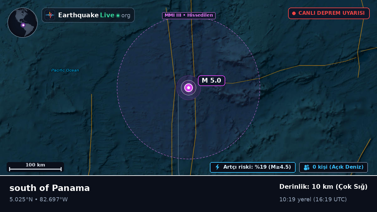 Kuzey Atlantik Okyanusu (Panama)