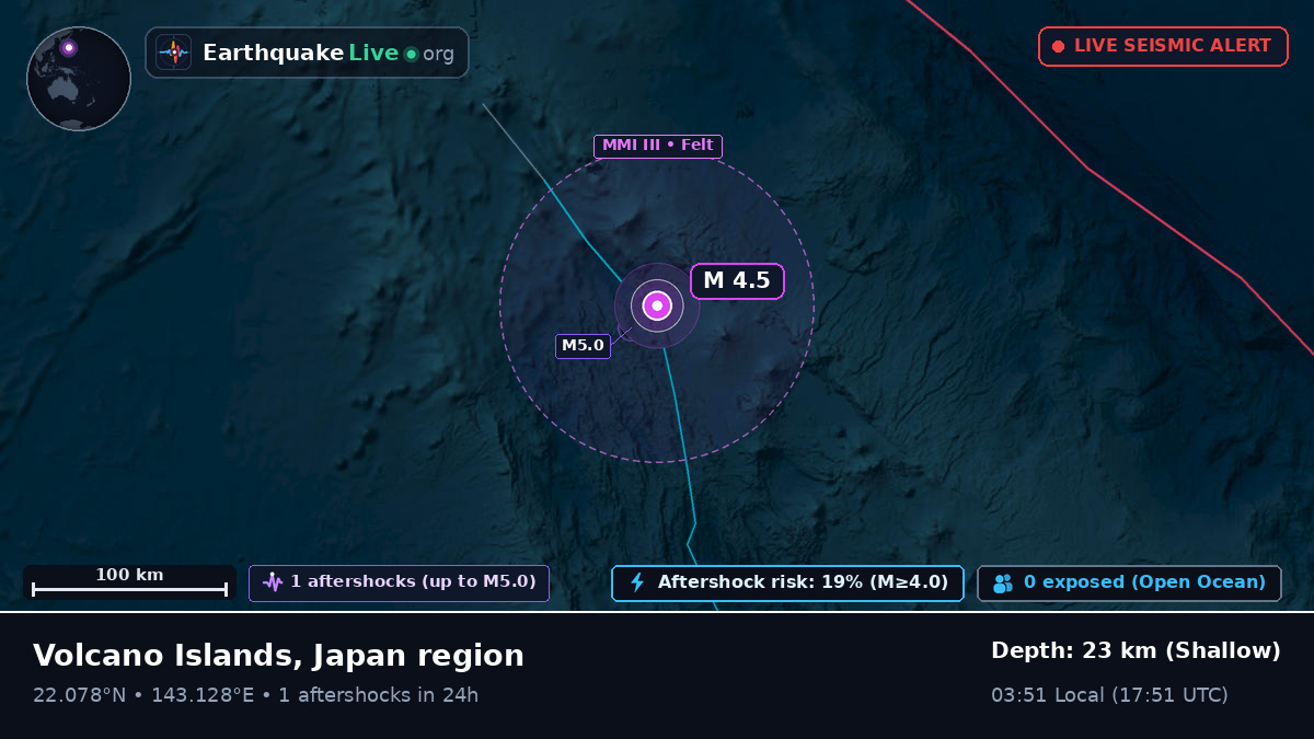 Philippine Sea (Northern Mariana Islands)