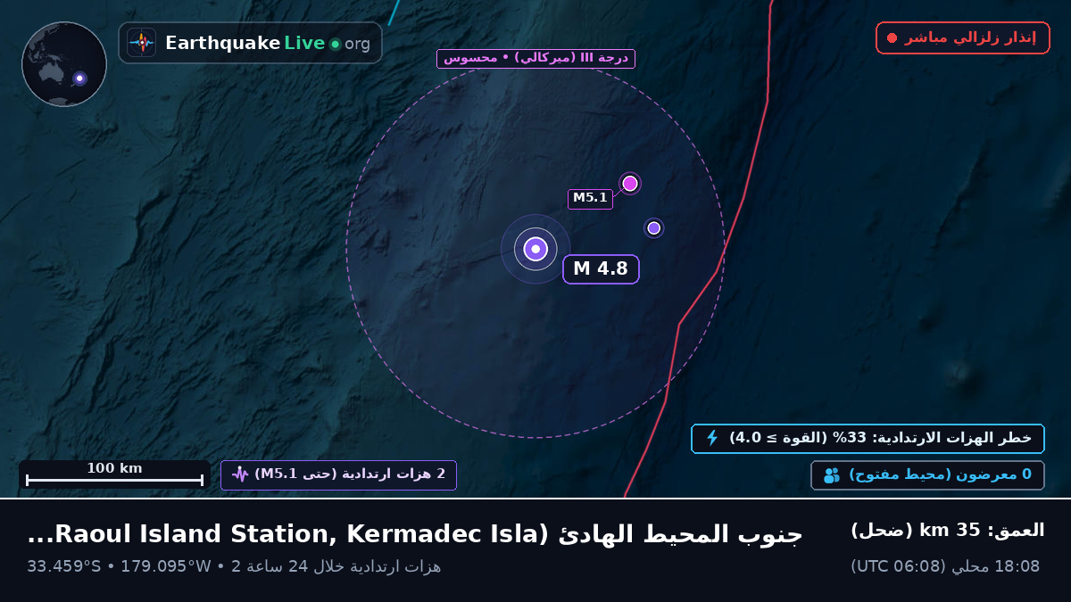 جنوب المحيط الهادئ (Kermadec Islands)