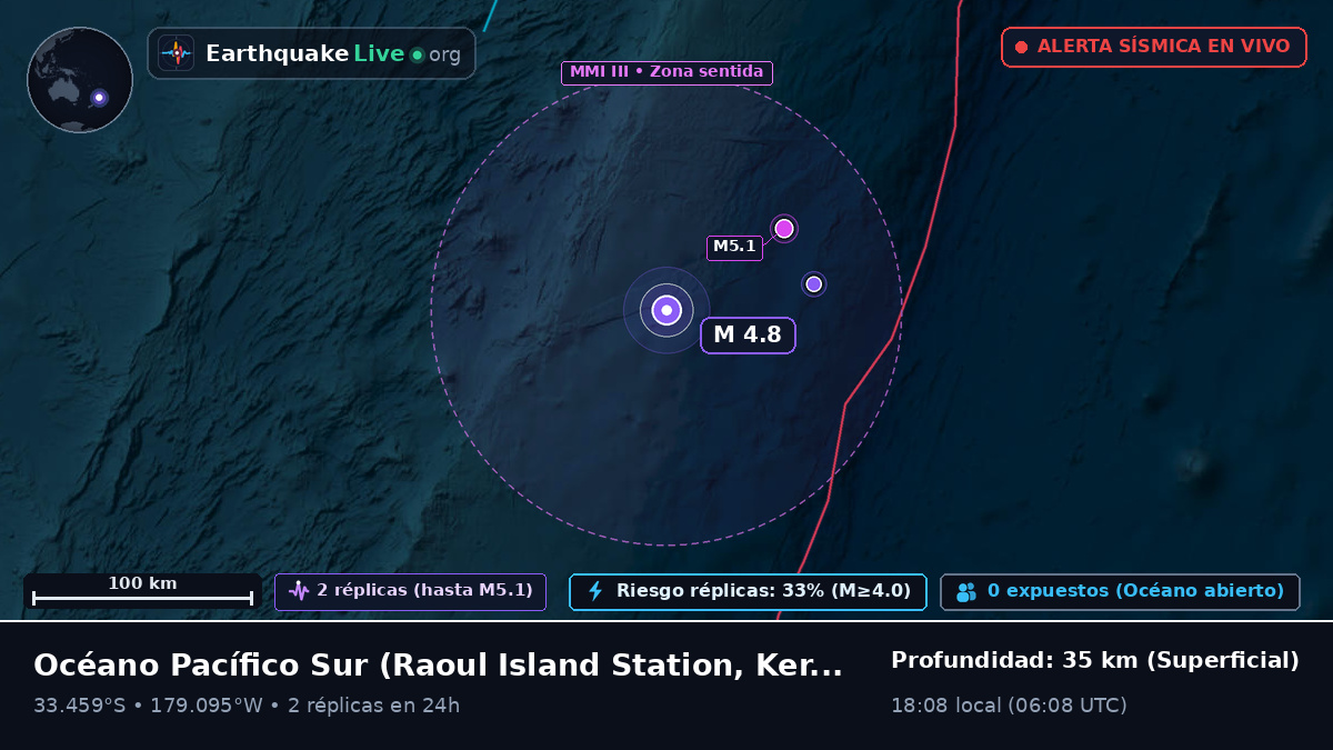 Océano Pacífico Sur (Kermadec Islands)