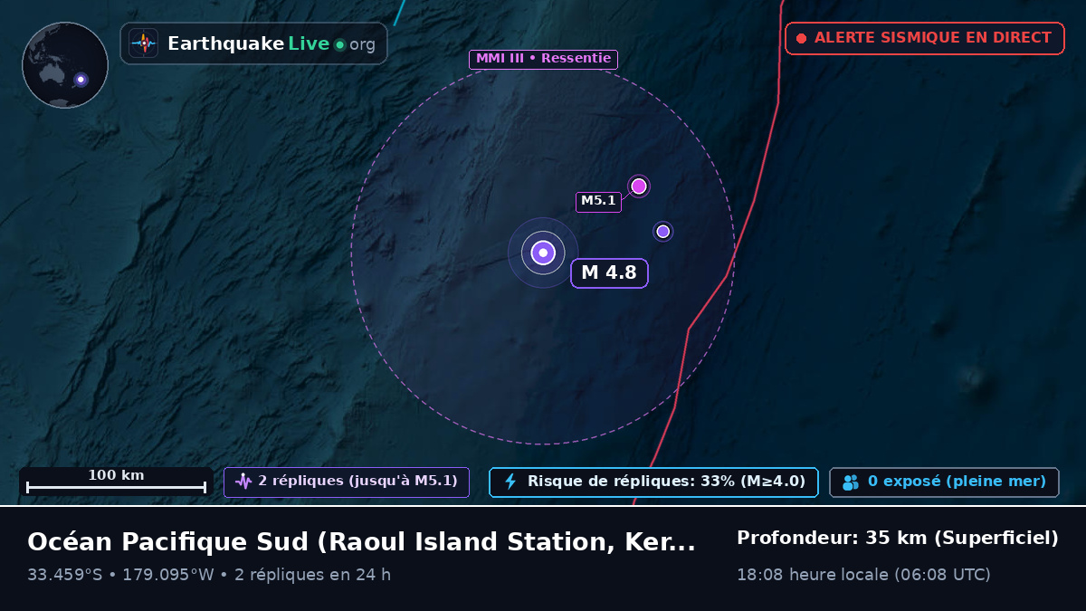 Océan Pacifique Sud (Kermadec Islands)