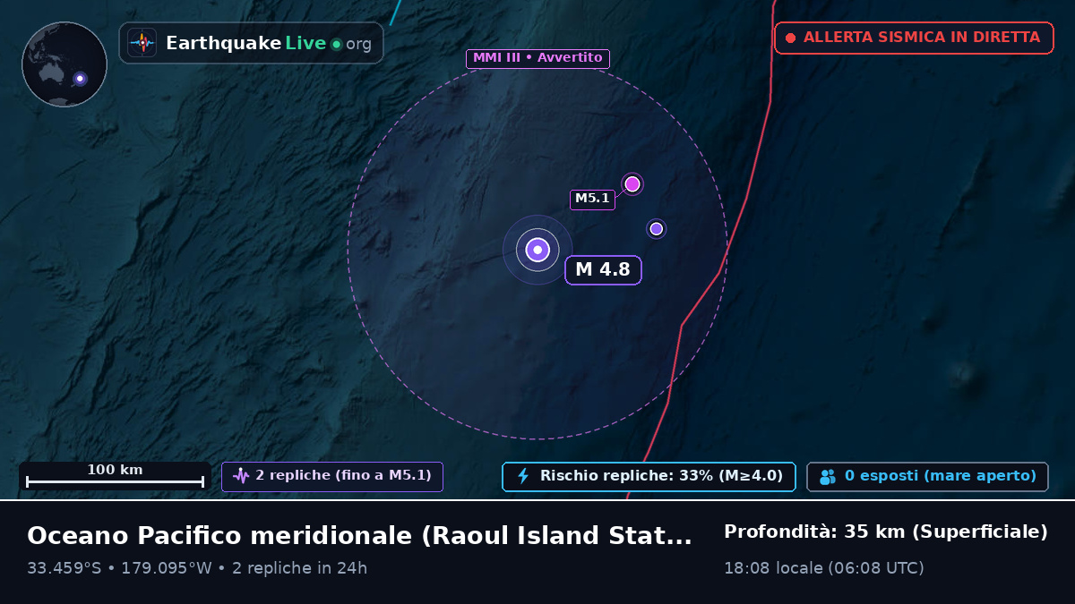 Oceano Pacifico meridionale (Kermadec Islands)
