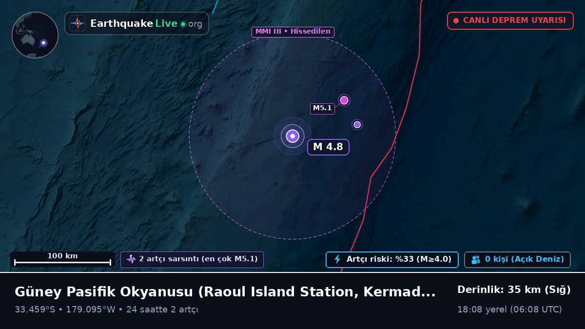 Güney Pasifik Okyanusu (Kermadec Islands)