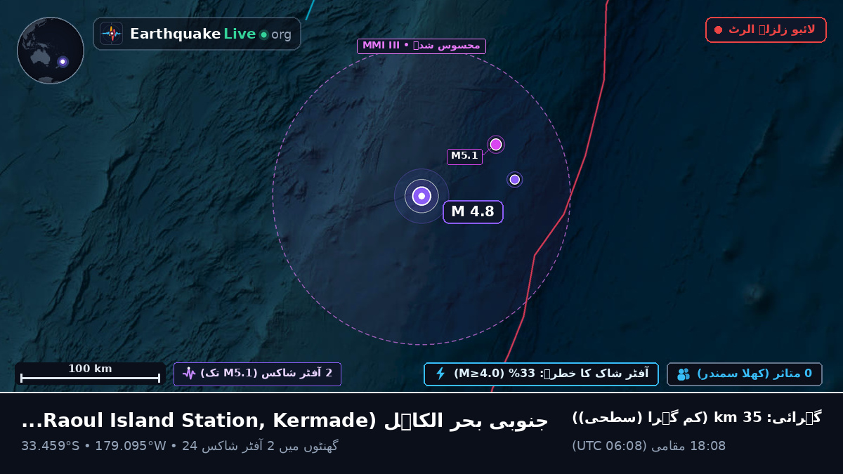 جنوبی بحر الکاہل (Kermadec Islands)