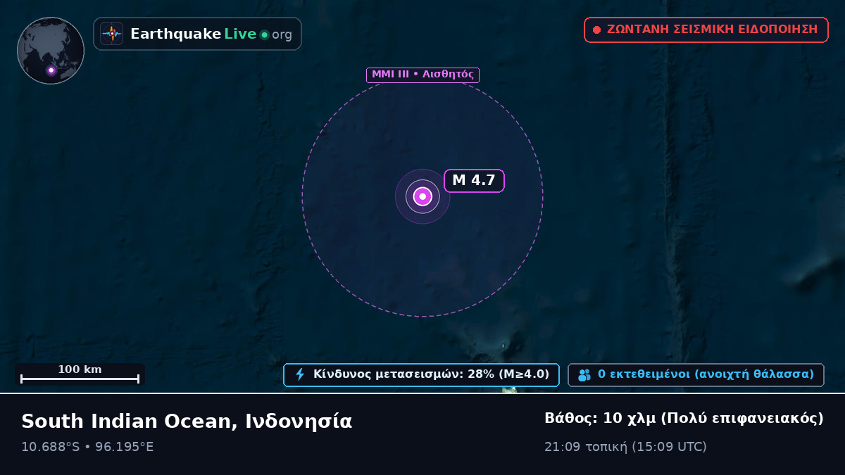 Ινδικός Ωκεανός (Ινδονησία)