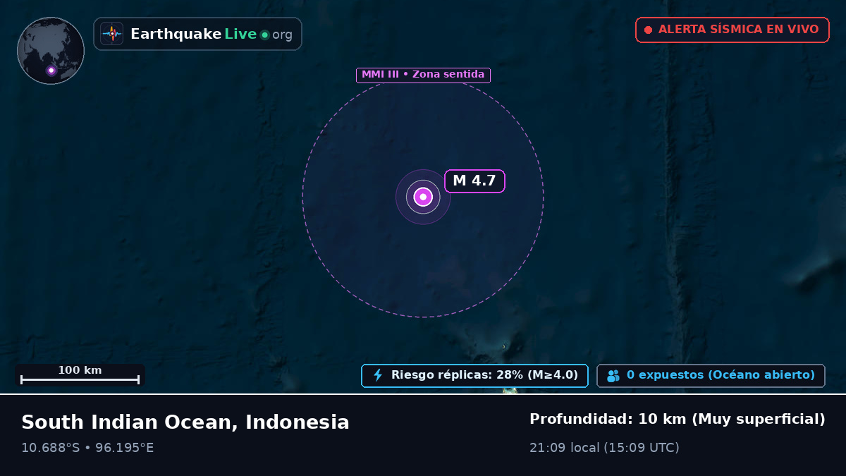 Océano Índico (Indonesia)