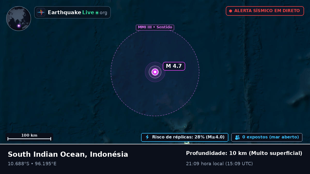 Oceano Índico (Indonésia)