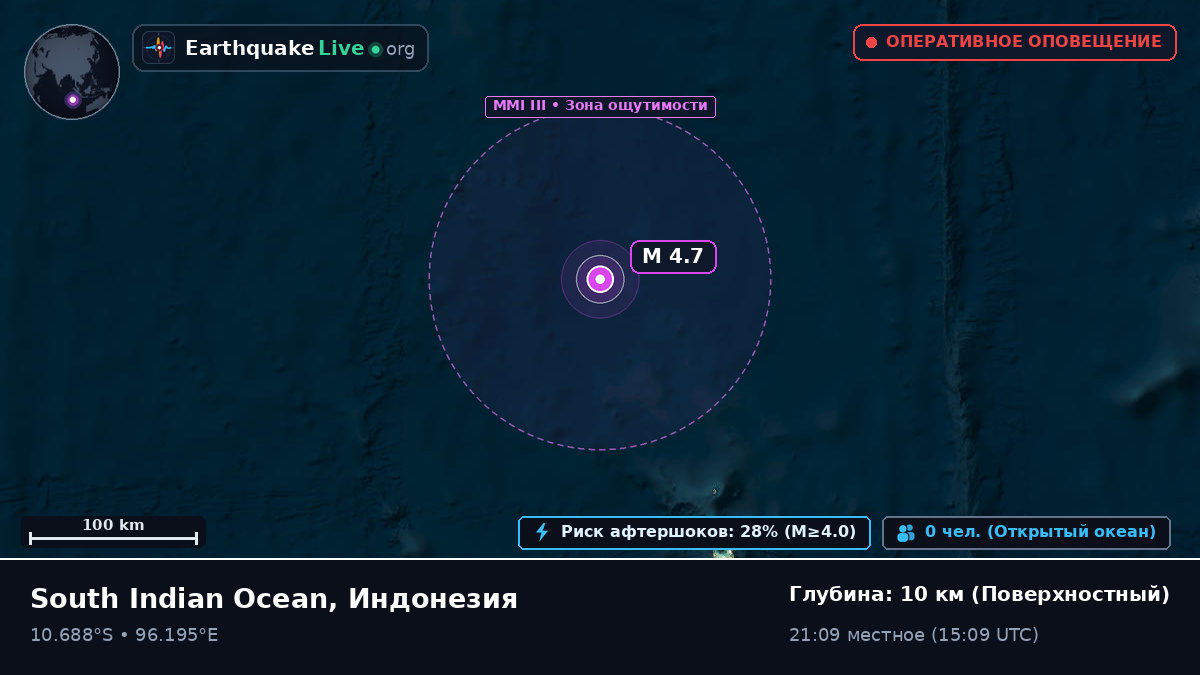 Индийский океан (Индонезия)