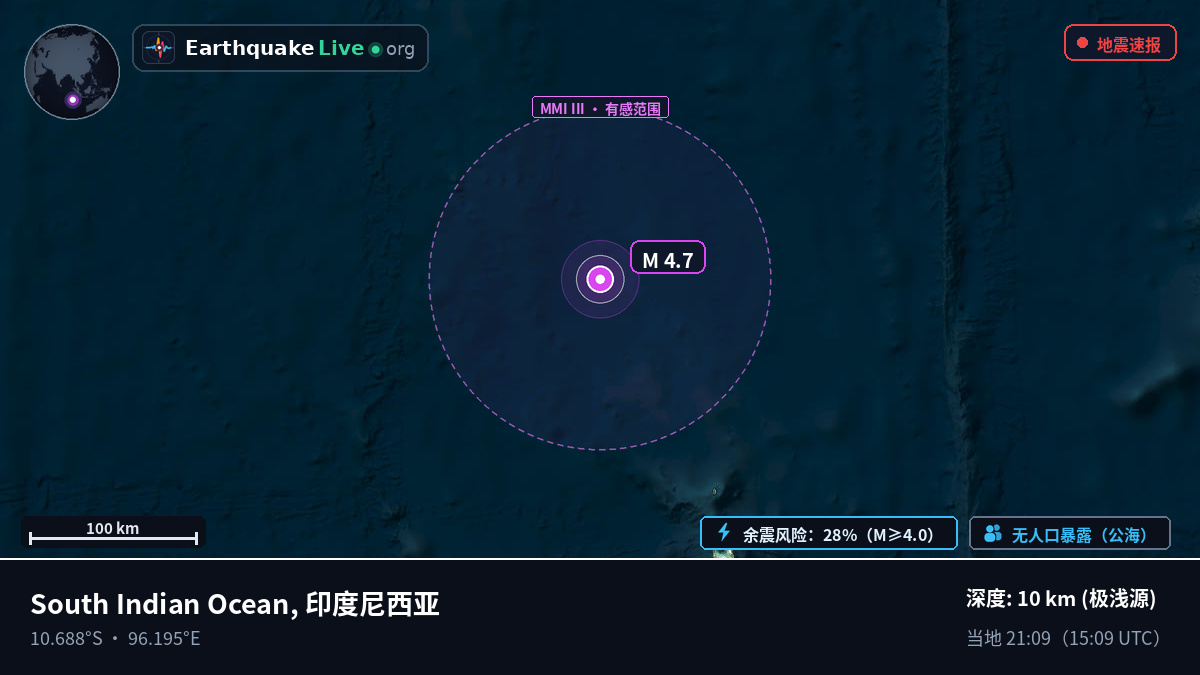 印度洋 (印度尼西亚)