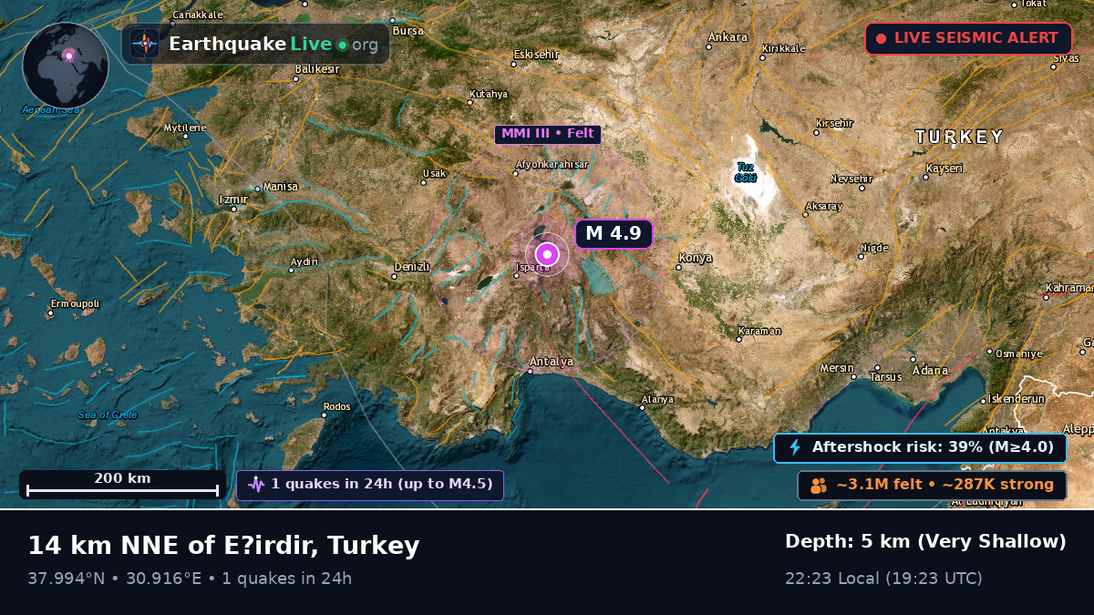 Isparta, Turkey