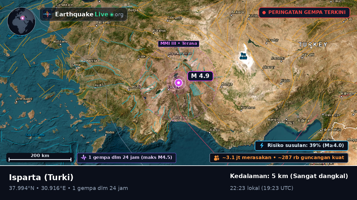 Isparta, Turki