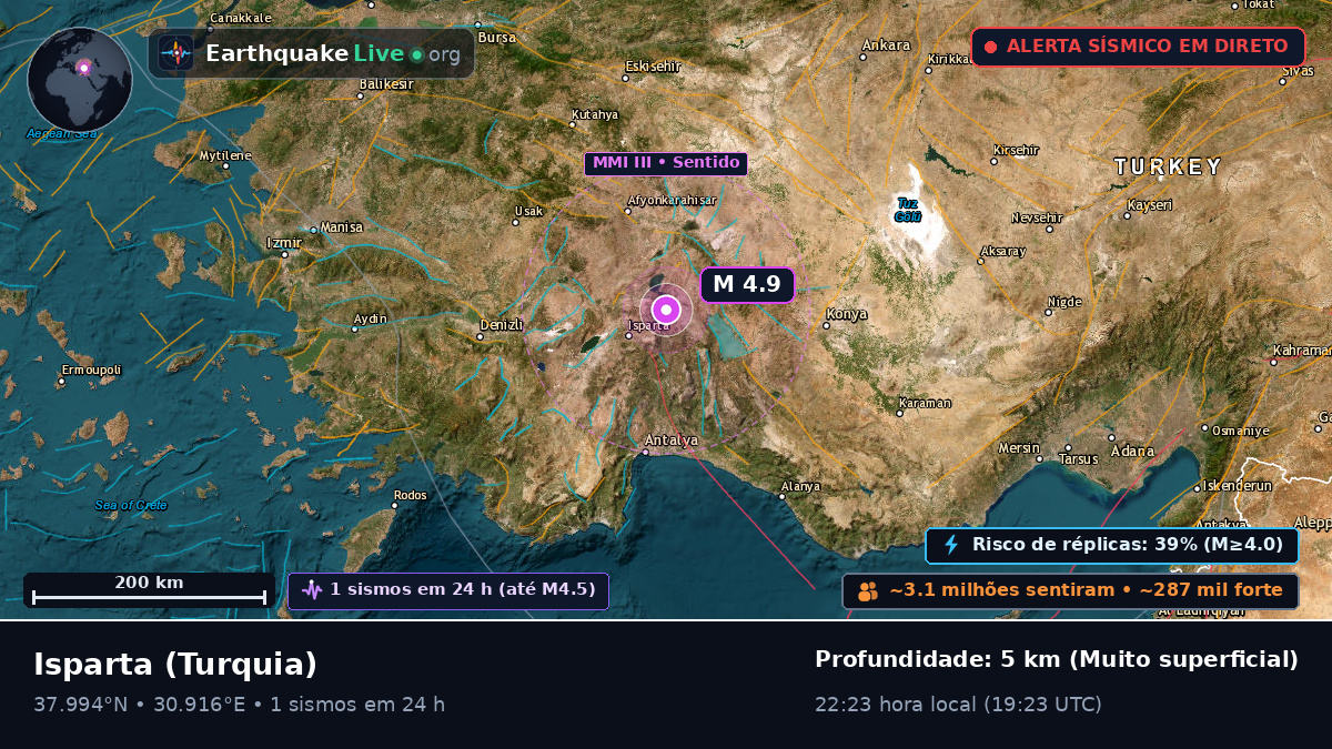Isparta, Turquia