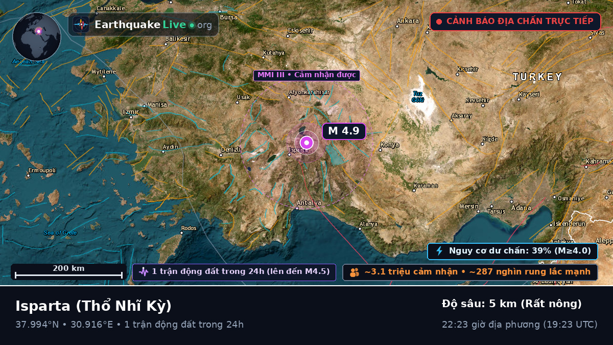 Isparta, Thổ Nhĩ Kỳ