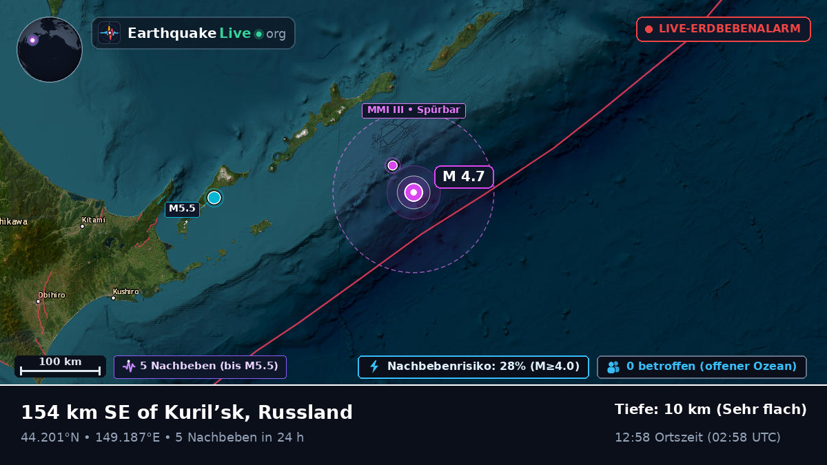 Nordpazifik (Japan)
