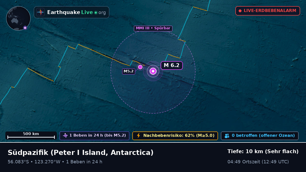 Südpazifik (Antarctica)