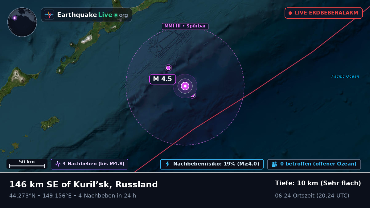 Nordpazifik (Japan)
